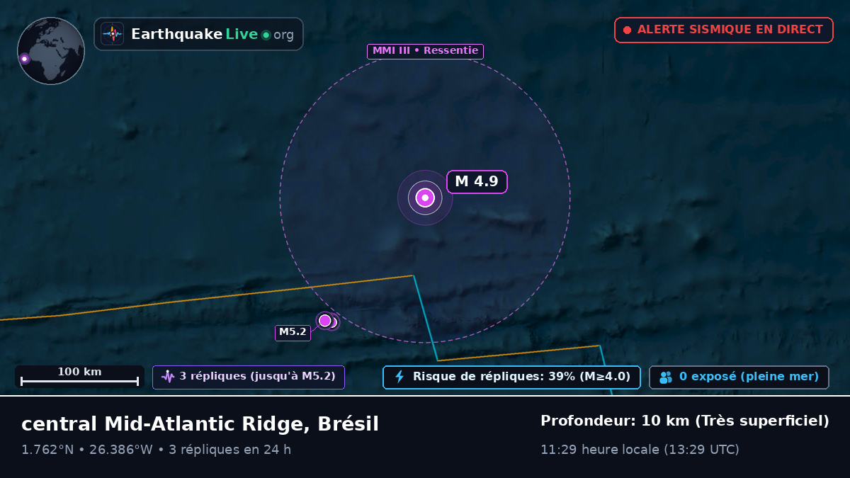 Océan Atlantique Nord (Brésil)