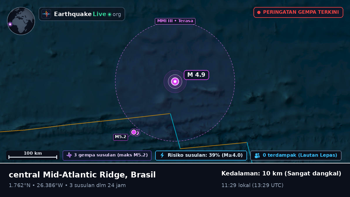 Samudra Atlantik Utara (Brasil)
