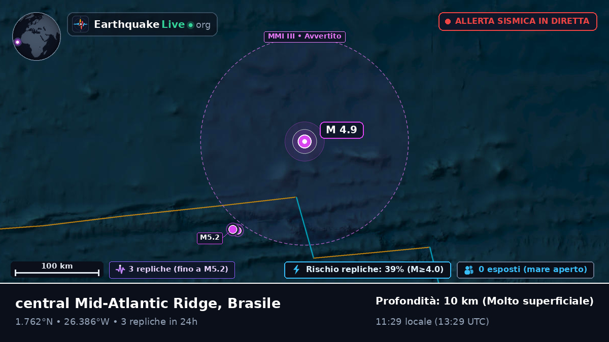 Oceano Atlantico settentrionale (Brasile)