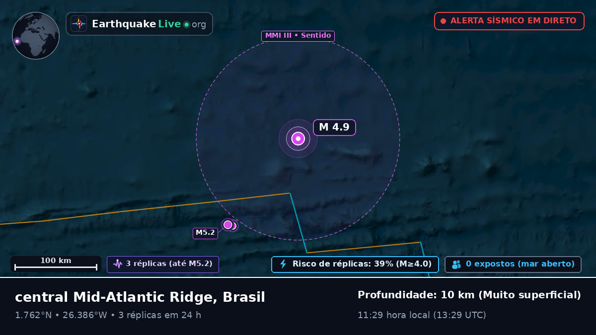 Oceano Atlântico Norte (Brasil)