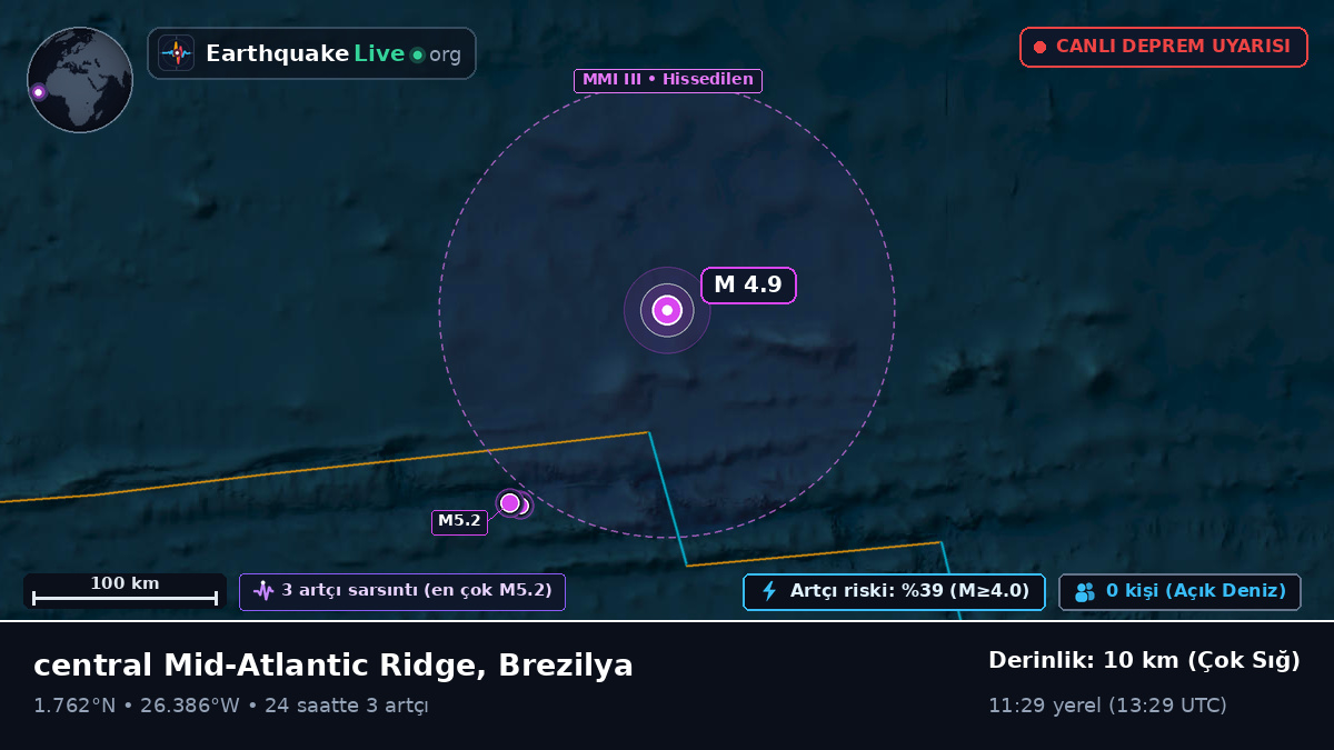 Kuzey Atlantik Okyanusu (Brezilya)