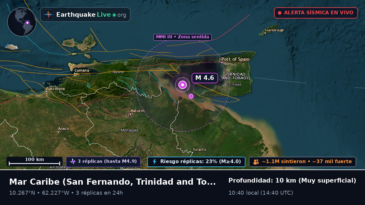 Mar Caribe (Trinidad and Tobago)