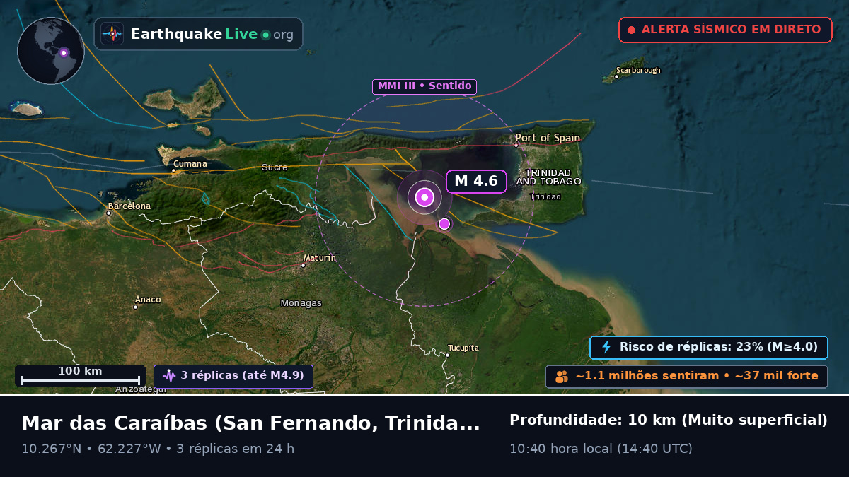 Mar das Caraíbas (Trinidad and Tobago)