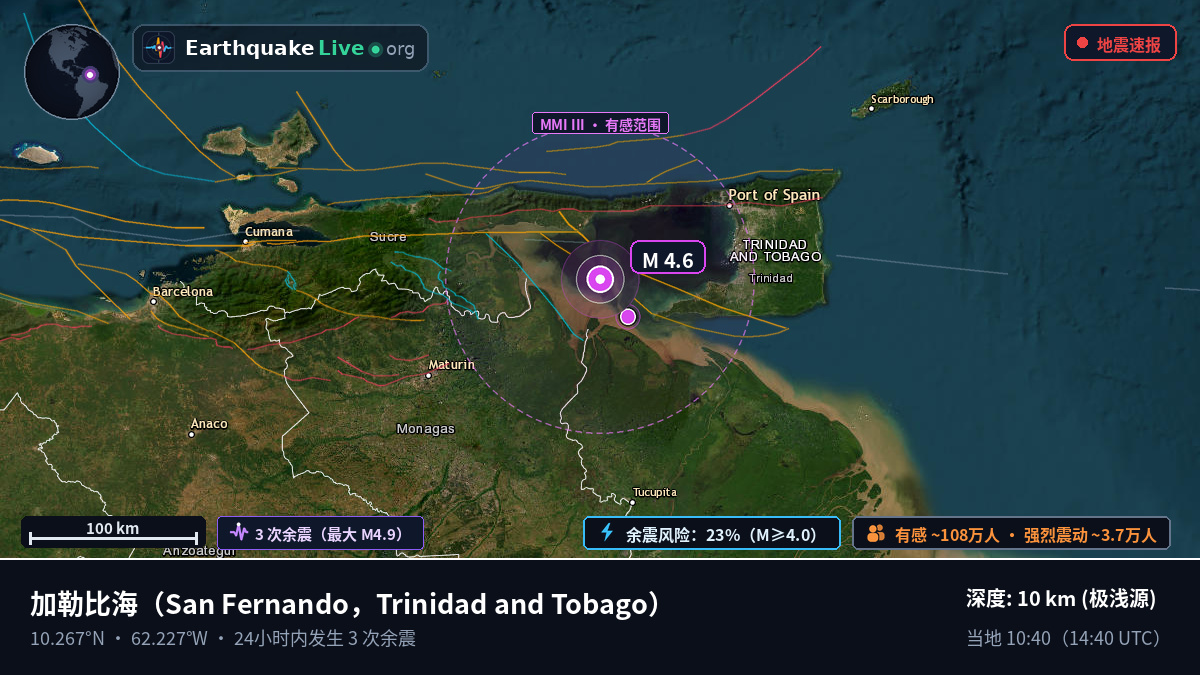 加勒比海 (Trinidad and Tobago)