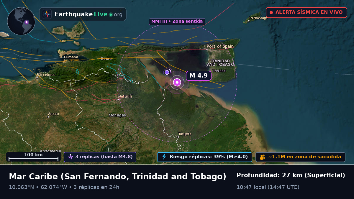 Mar Caribe (Trinidad and Tobago)