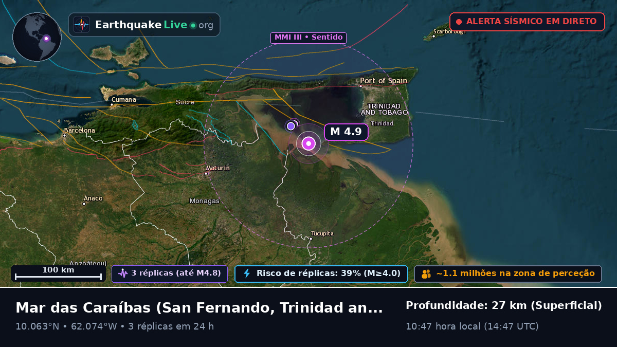 Mar das Caraíbas (Trinidad and Tobago)