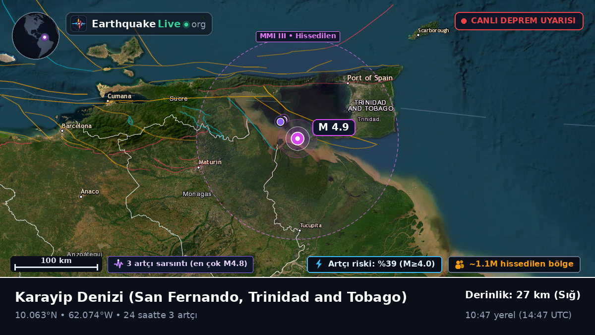 Karayip Denizi (Trinidad and Tobago)