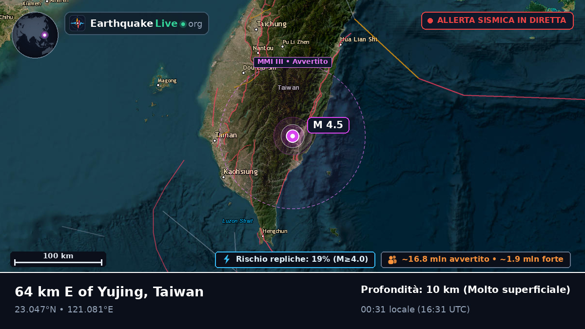 Pingtung, Taiwan