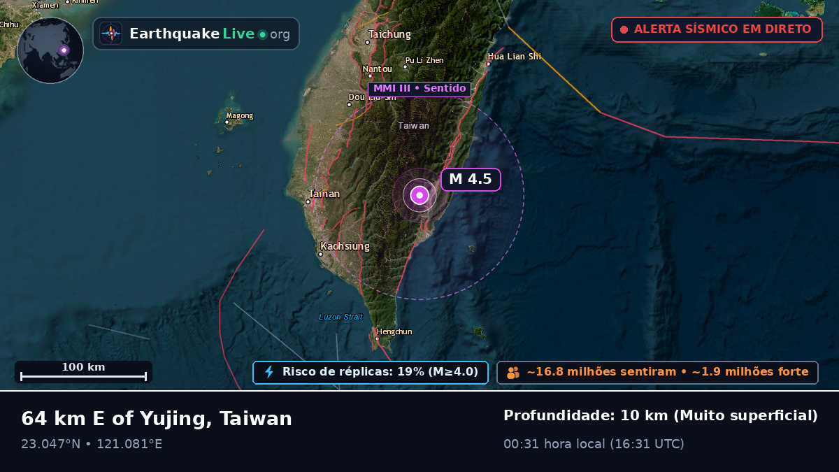 Pingtung, Taiwan