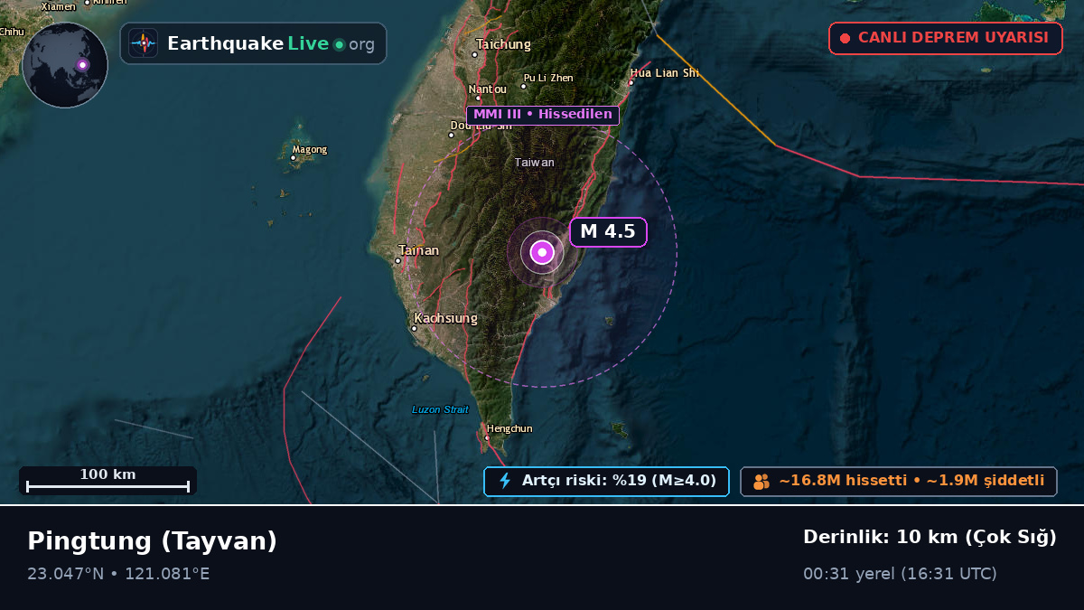 Pingtung, Tayvan
