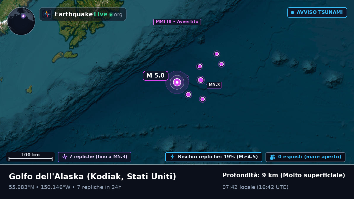 Golfo dell'Alaska (Stati Uniti)