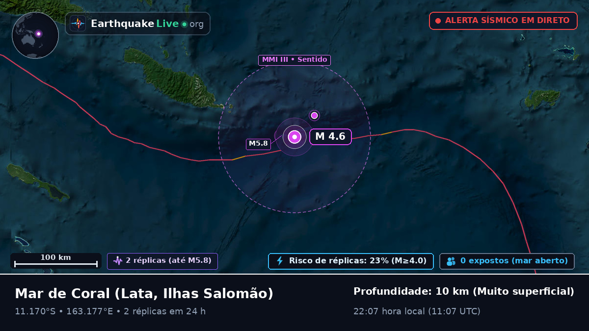 Mar de Coral (Ilhas Salomão)