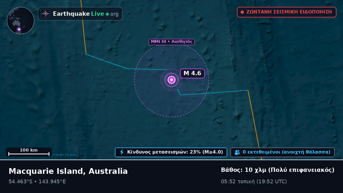 Ινδικός Ωκεανός (Australia)