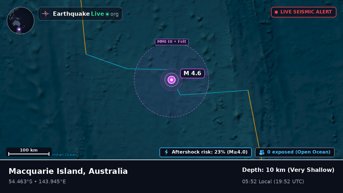 Indian Ocean (Australia)