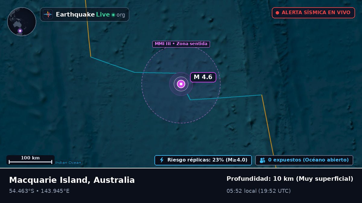 Océano Índico (Australia)