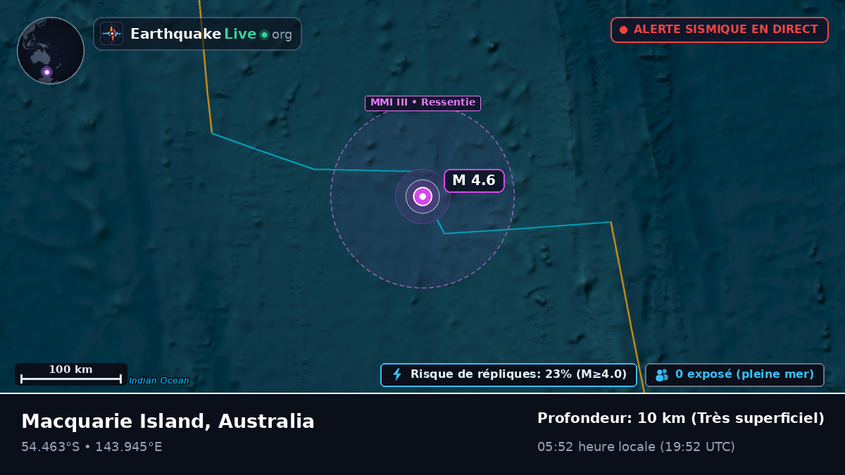 Océan Indien (Australia)