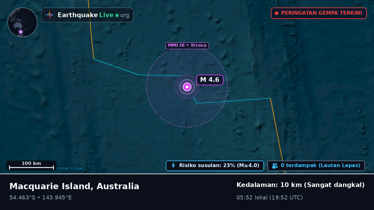 Samudra Hindia (Australia)
