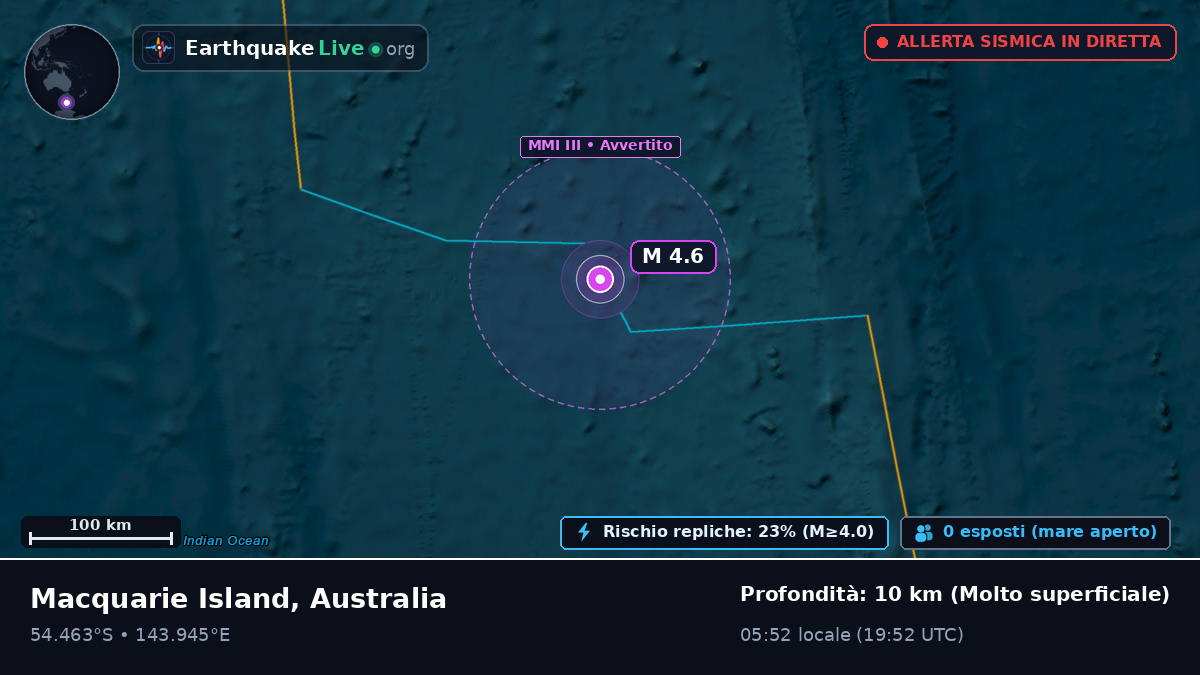 Oceano Indiano (Australia)