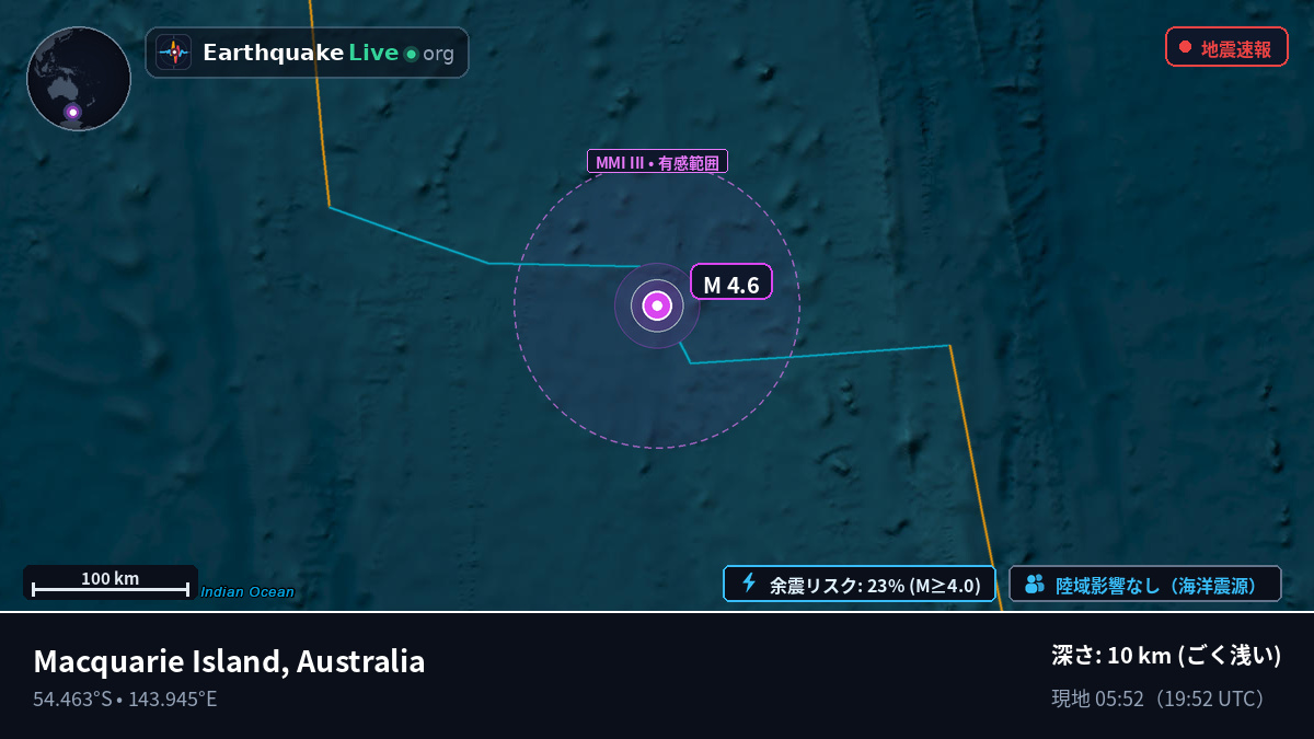 インド洋 (Australia)