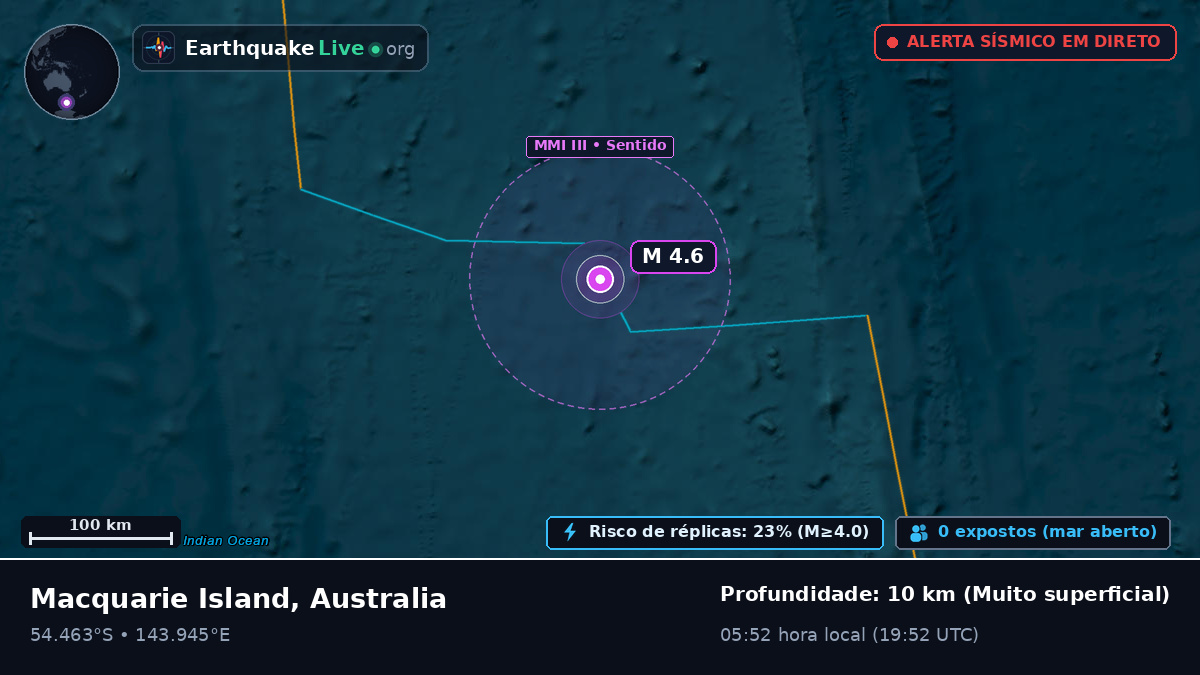 Oceano Índico (Australia)
