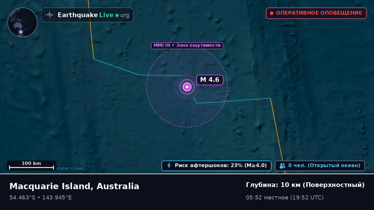 Индийский океан (Australia)