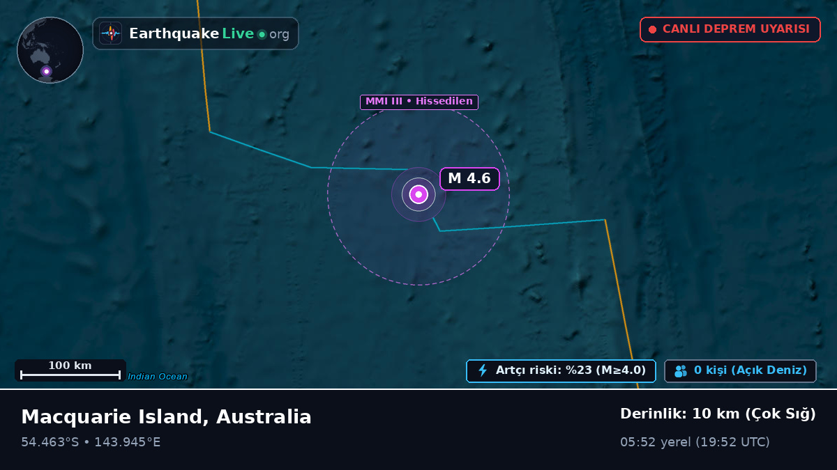Hint Okyanusu (Australia)