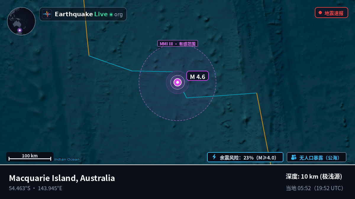 印度洋 (Australia)