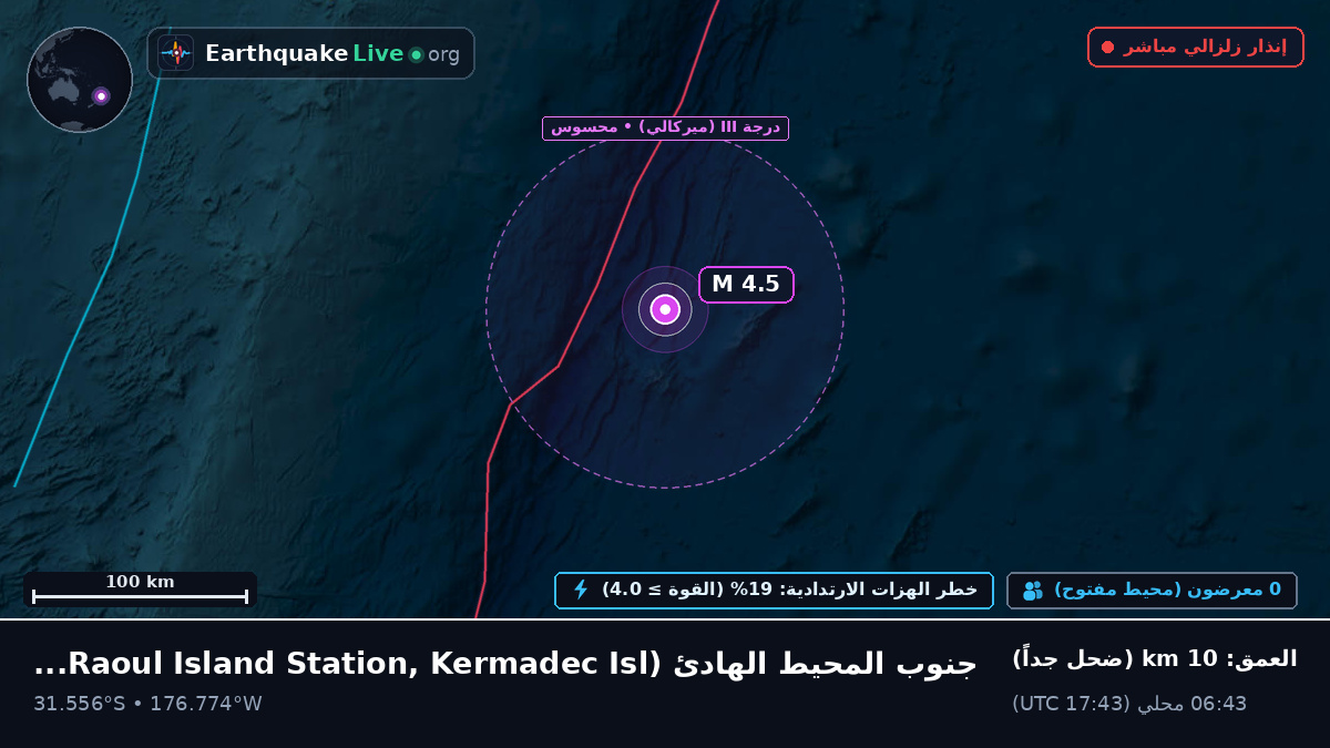 جنوب المحيط الهادئ (Kermadec Islands)