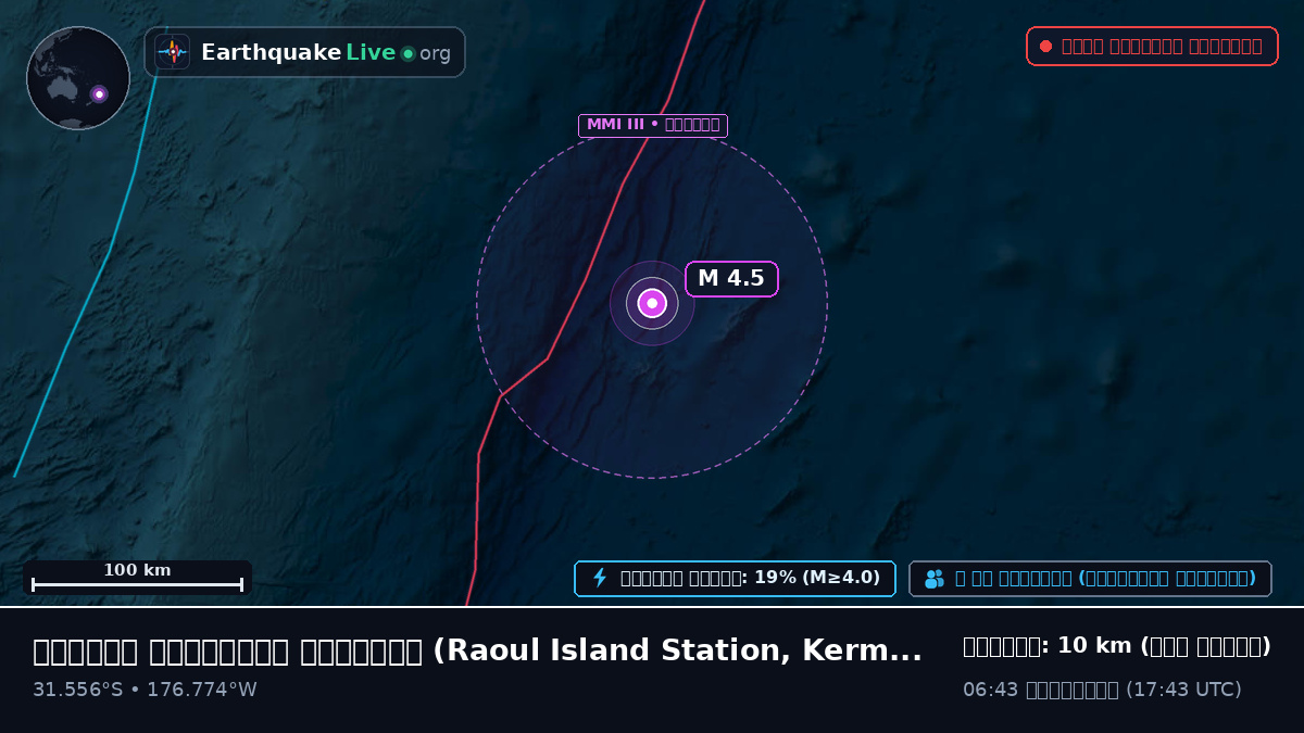 দক্ষিণ প্রশান্ত মহাসাগর (Kermadec Islands)