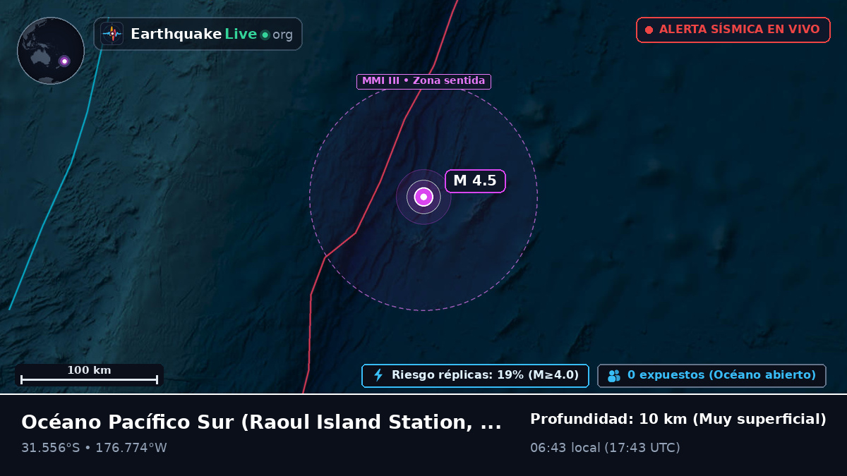Océano Pacífico Sur (Kermadec Islands)