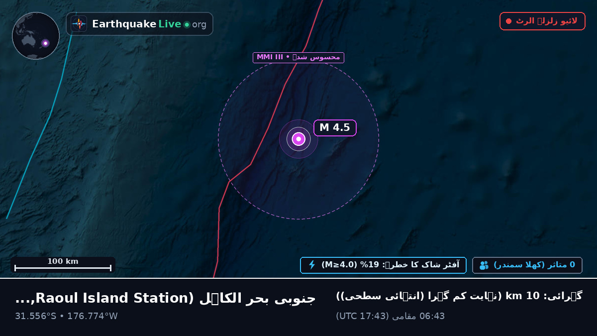 جنوبی بحر الکاہل (Kermadec Islands)