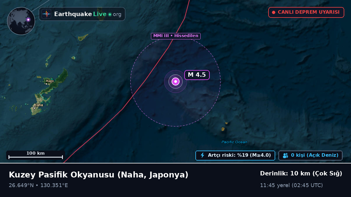 Kuzey Pasifik Okyanusu (Japonya)