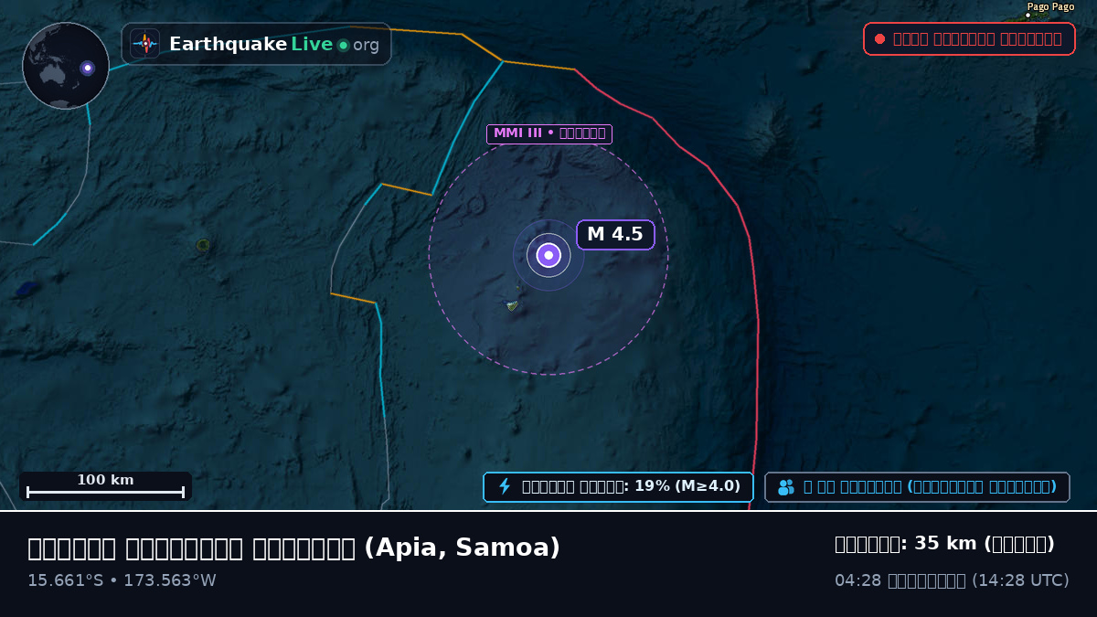 দক্ষিণ প্রশান্ত মহাসাগর (Samoa)