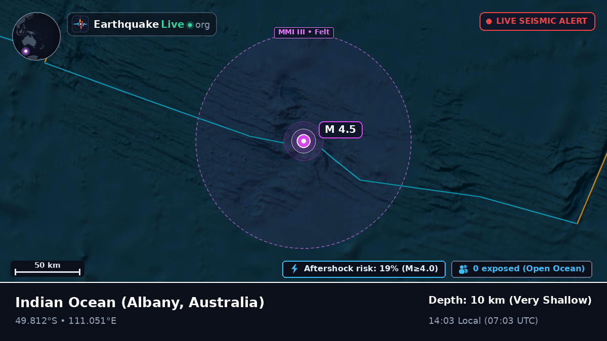 Indian Ocean (Australia)