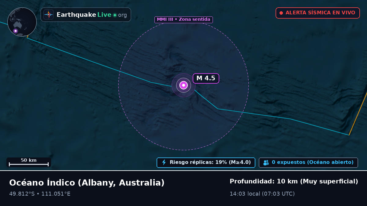 Océano Índico (Australia)