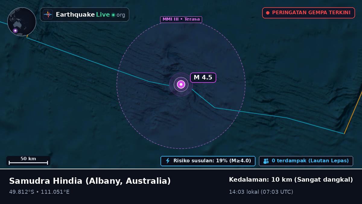 Samudra Hindia (Australia)