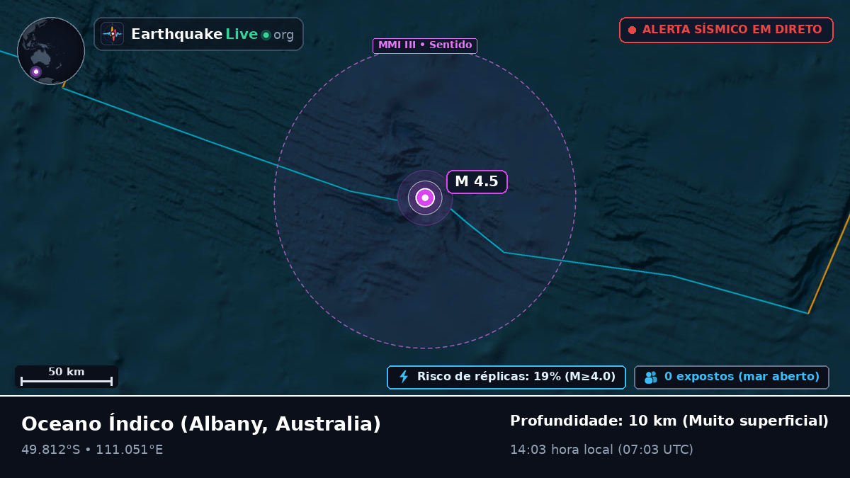 Oceano Índico (Australia)