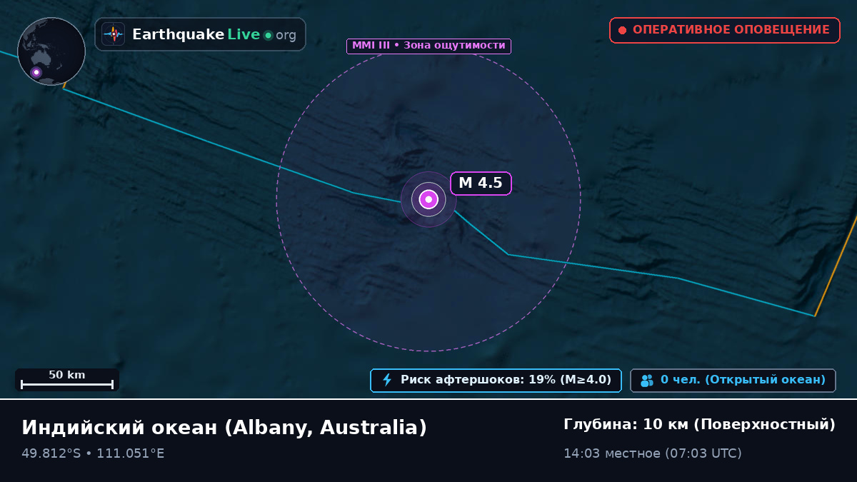 Индийский океан (Australia)