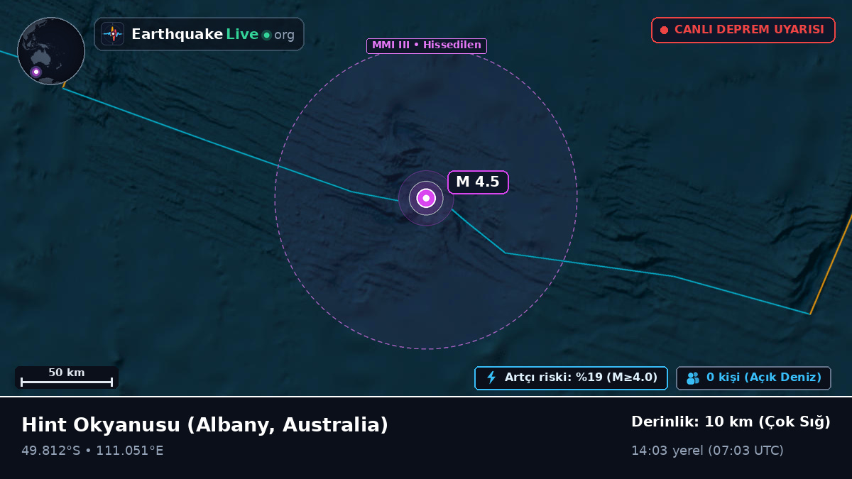 Hint Okyanusu (Australia)