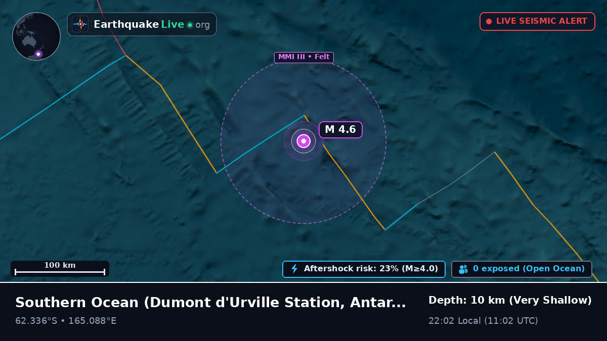Southern Ocean (Antarctica)