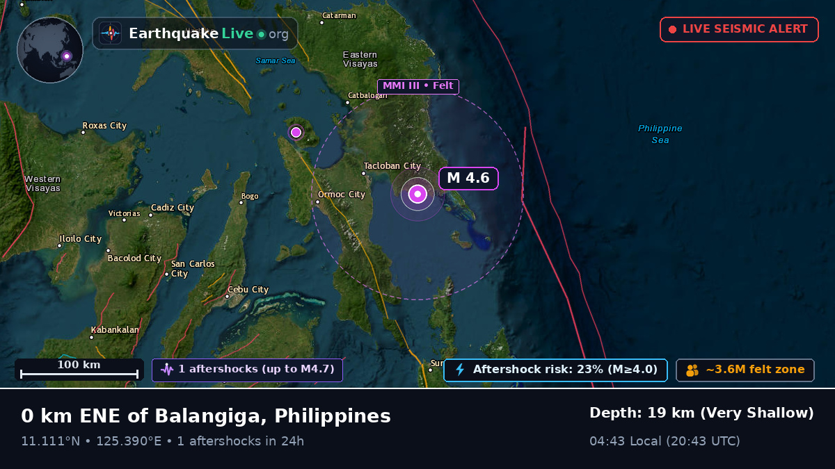 Philippine Sea (Philippines)