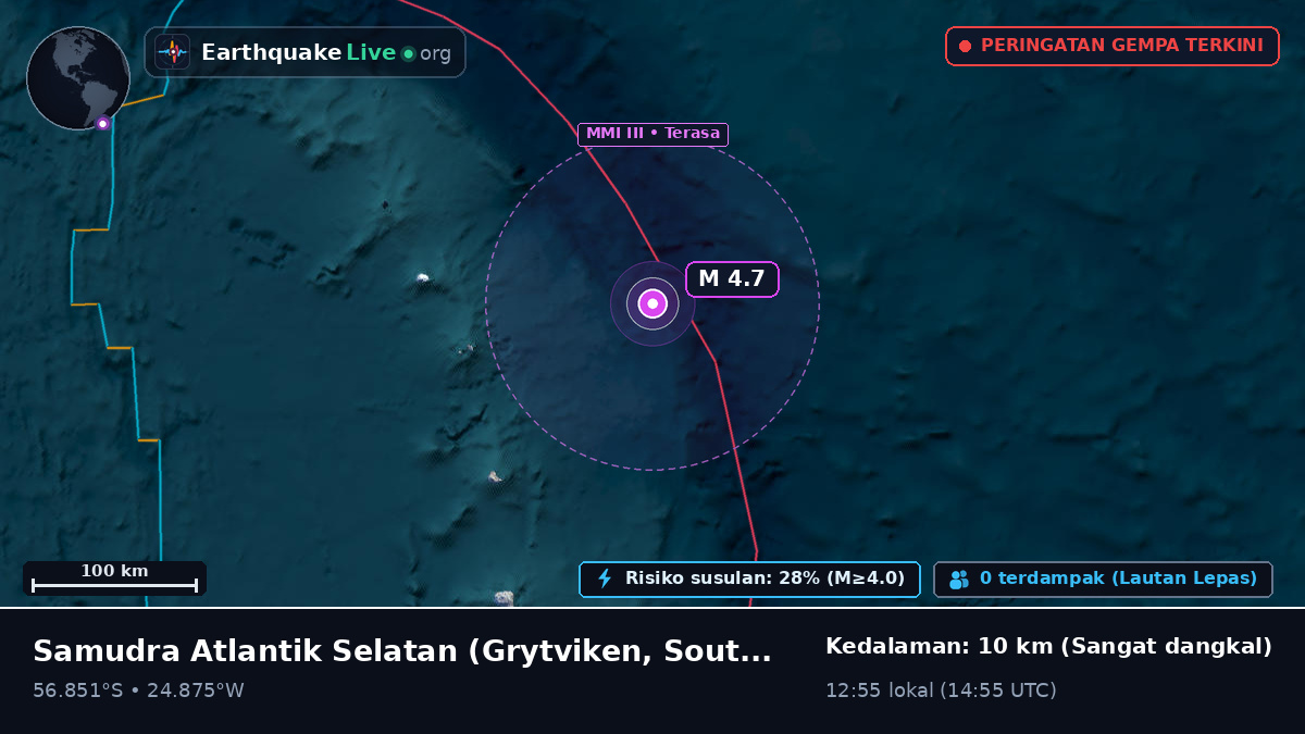 Samudra Atlantik Selatan (South Georgia and the Islands)
