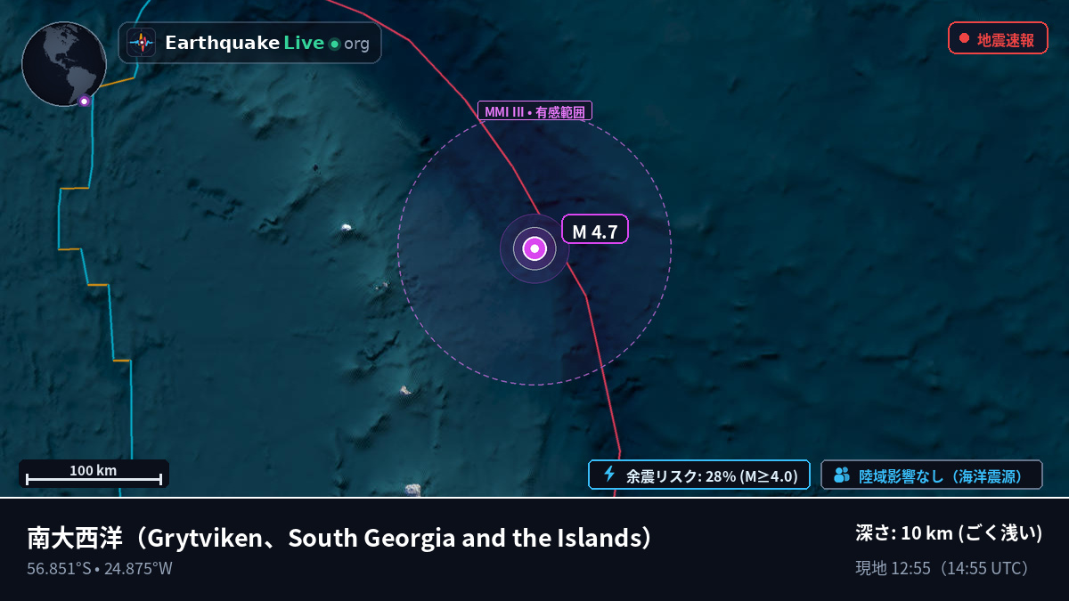 南大西洋 (South Georgia and the Islands)