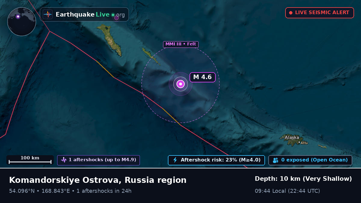 Bering Sea (Russia)