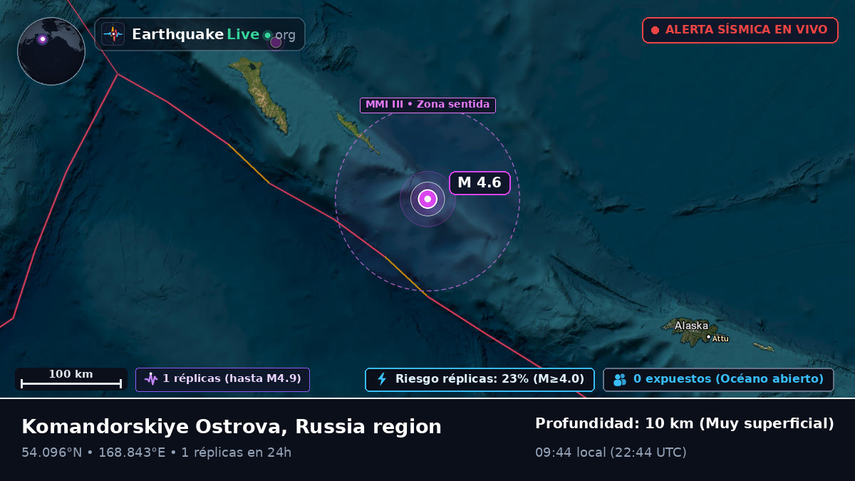 Mar de Bering (Rusia)