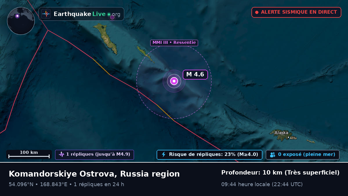 Mer de Béring (Russie)