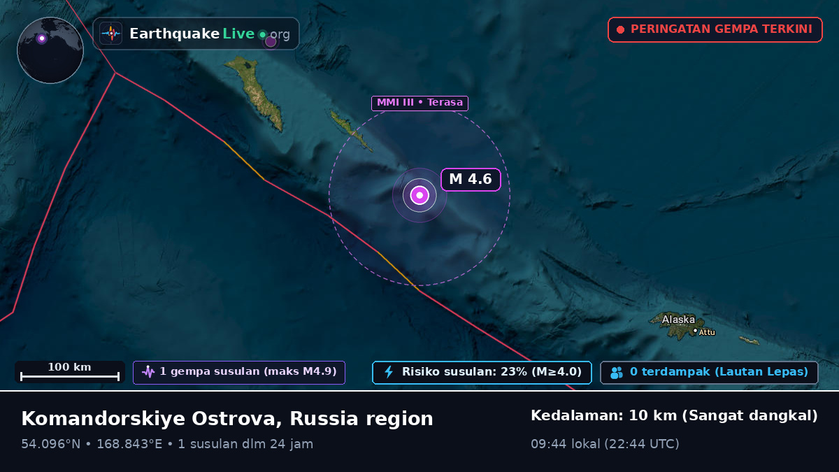 Laut Bering (Rusia)