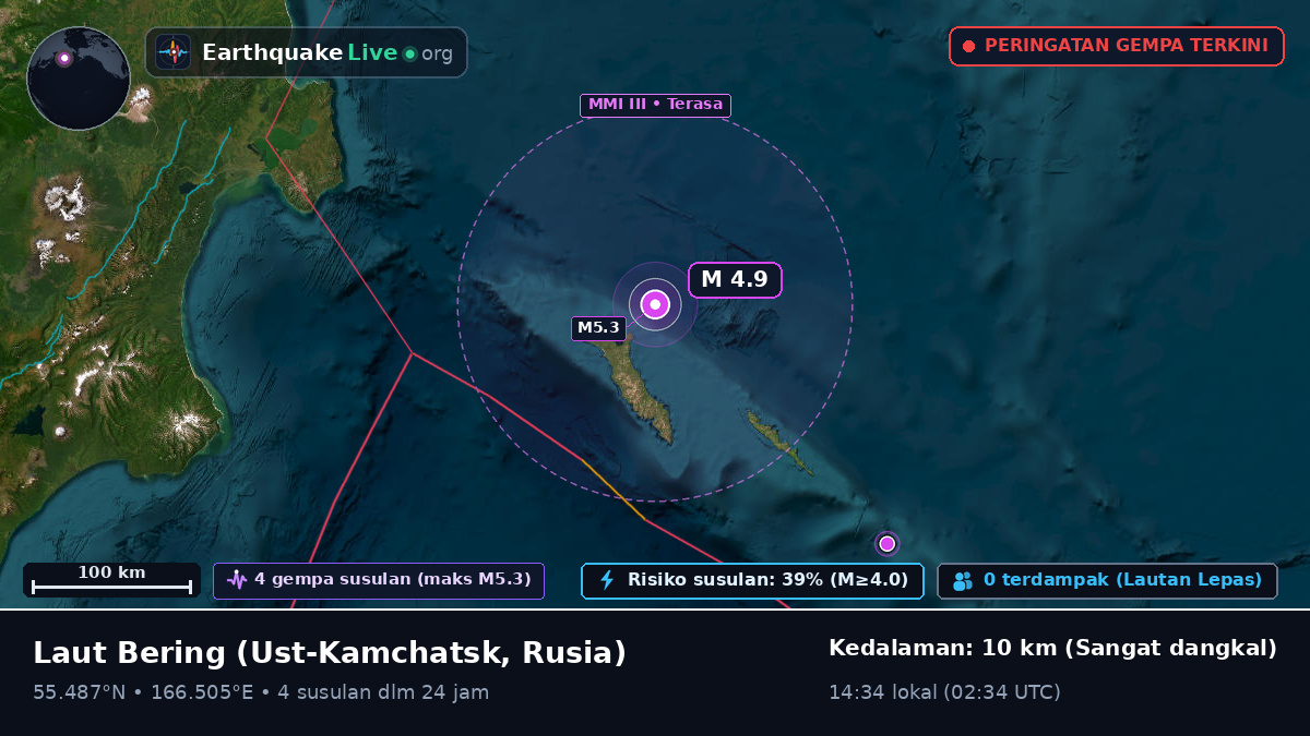 Laut Bering (Rusia)