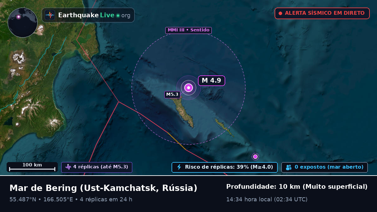 Mar de Bering (Rússia)