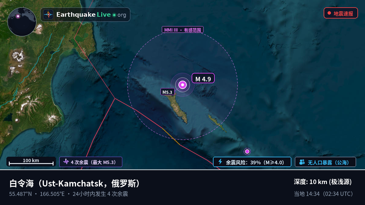 白令海 (俄罗斯)
